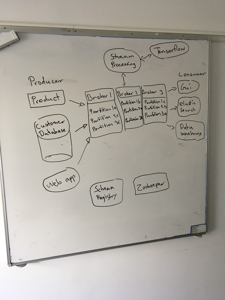 Her finder du en liste med Apache Kafka Ressourcer til udviklere. Listen opdateres løbende.