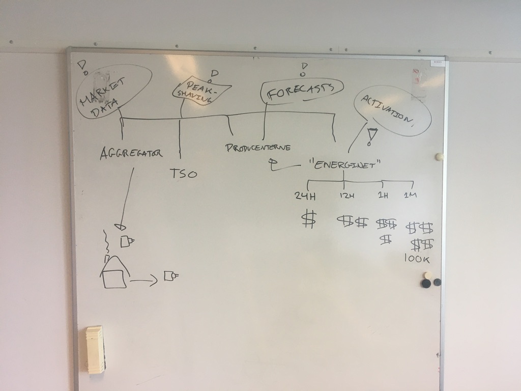 Jeg har lige lanceret et nyt project ved navn combotto.io, som fokuserer på at bygge aggregator software i industrien for energi og forsyning.