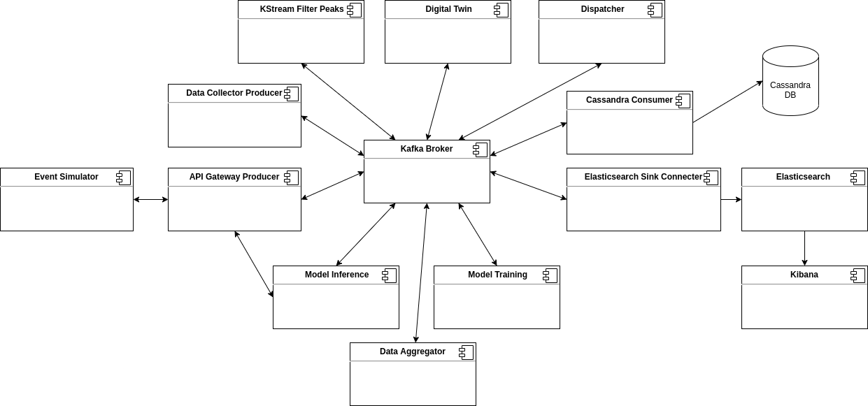 Funktionsdiagram for virtual power plant